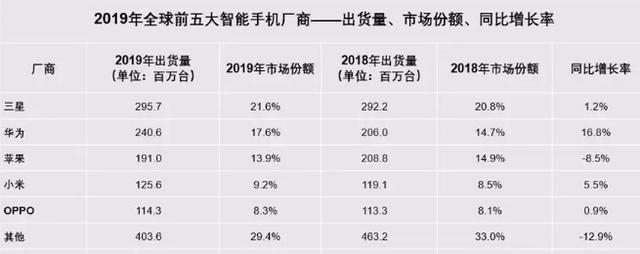 你真的了解华为吗？华为现在有多强，通过数据才知道差距