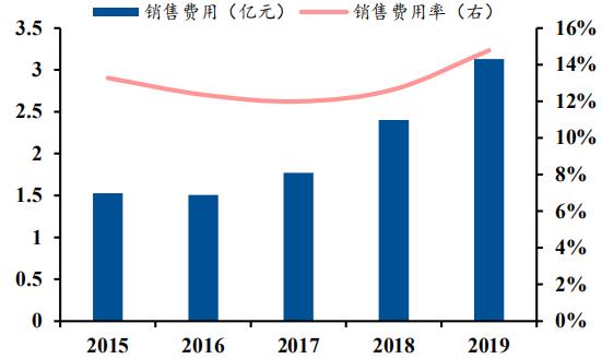 卤制品龙头企业：煌上煌，你看好吗？（下）