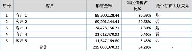 「新鼎资本研究」新三板优质企业之一百二十五——尚航科技