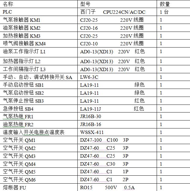 噴油機(jī)電路的PLC改造