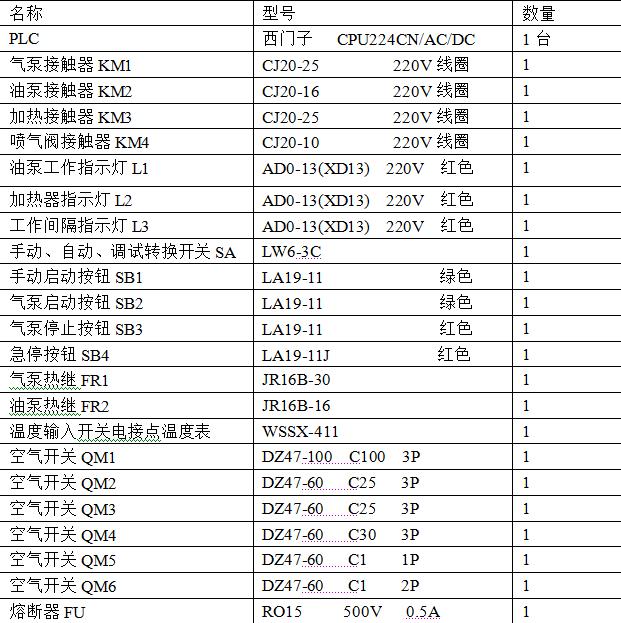 喷油机电路的PLC改造