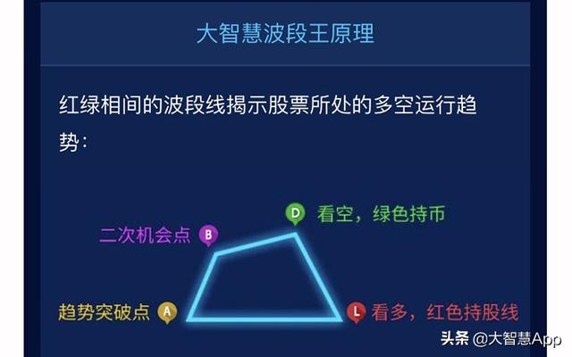 炒股票的，这三个指标多看看