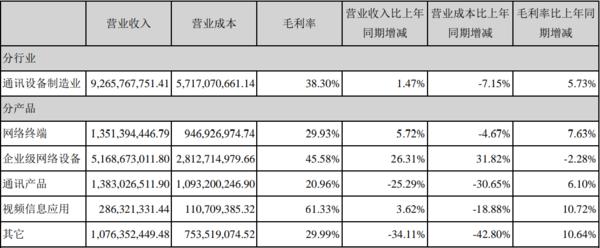 星网锐捷：质地优良的企业ICT解决方案供应商