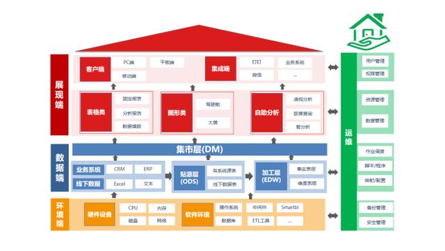 如何从0到1建设报表平台？我用大白话跟你讲清楚了，还不快收藏