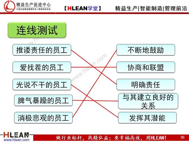 「精益学堂」问题员工管理技巧