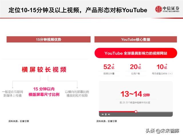 字节跳动深度剖析：过去高成长，未来靠什么