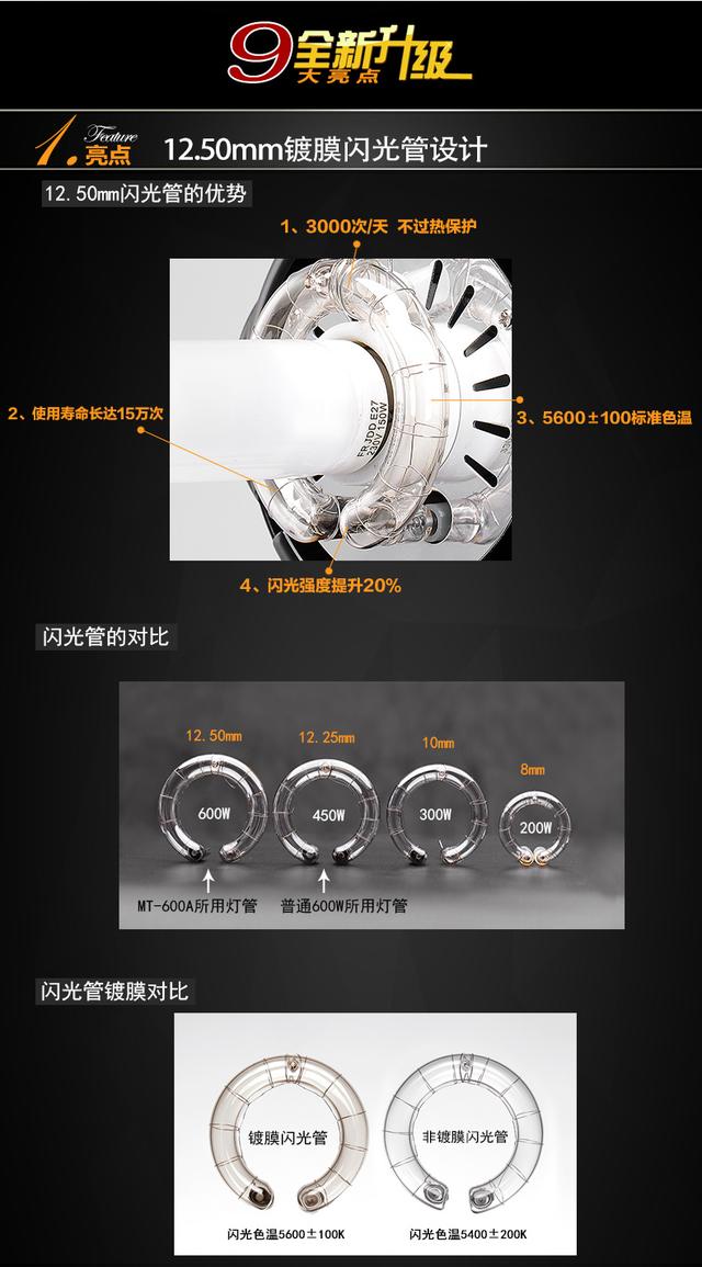 圖立方攝影燈600W影室閃光燈照相補光燈影樓人像服裝模特攝影棚