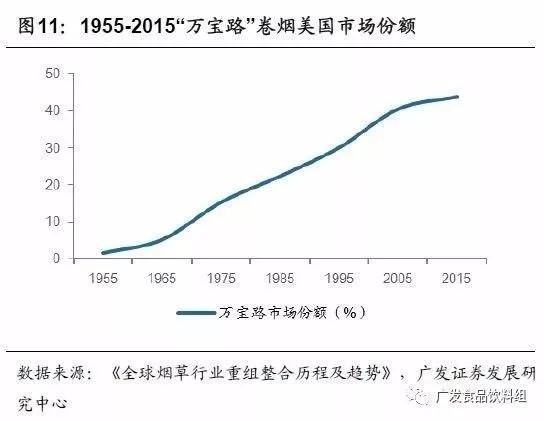 从竞争格局，找寻消费品行业“长跑冠军”
