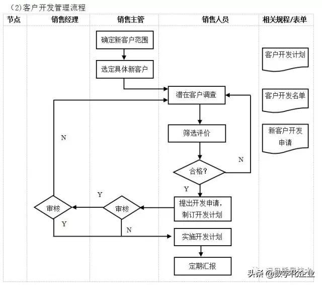 企业10大管理流程图，ERP从业者必备