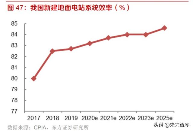 光伏产业研究及投资策略：双玻正当时，跟踪随风起，高效大时代