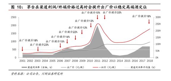 股价疯涨的茅台被批“变味”！市值跌去一个泸州老窖