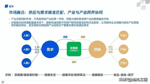 最新产业知识汇总图谱