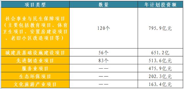 2748亿！国开行“撑腰”，为西安带来哪些机遇？