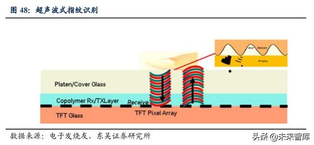欧菲光深度解析：技术升级持续突破，定增助力扬帆起航