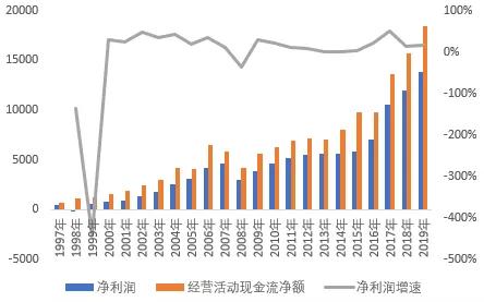 联合健康财务建模 全球健康险行业龙头是如何炼