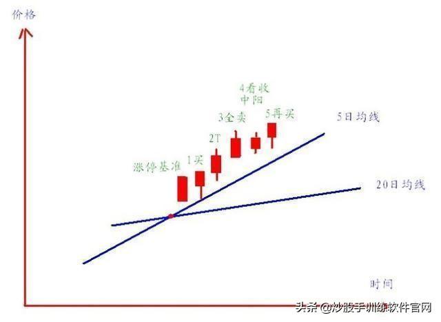 主力最害怕这种人：“500股补仓法”，跌5毛补