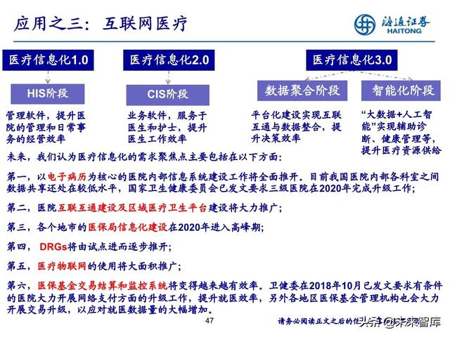 数据产业投资机会分析：中国数据资产的新时代