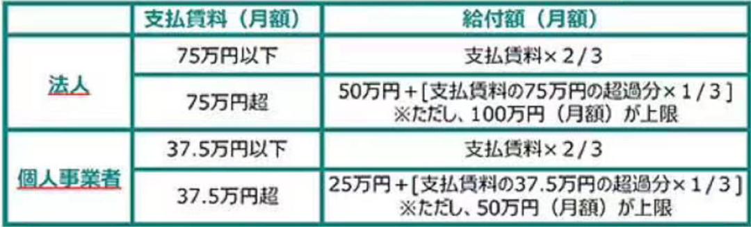 听说日本政府要给企业再发600万补助？内附申请细节