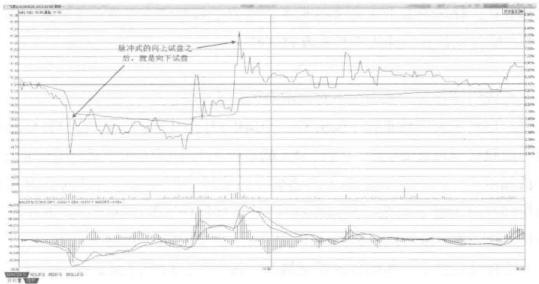华尔街交易员的独白：中国股市的钱都被谁赚走