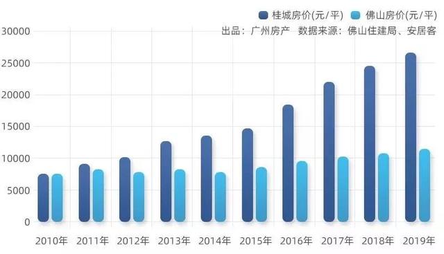 王炸组合！佛山商业版图扩容！要做百万人口大生意