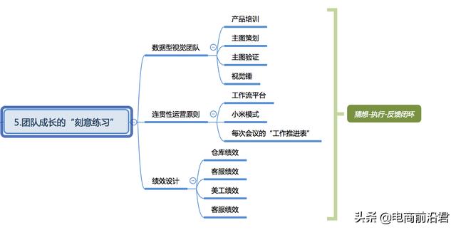 10年电商运营经验，6步讲透电商成功密码