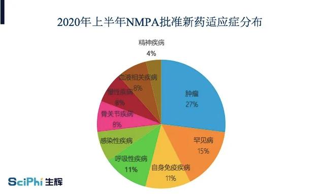 �й�����ҩ�������� | 2020�ϰ���NMPA��׼��ҩ���̵�