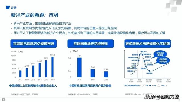 最新产业知识汇总图谱