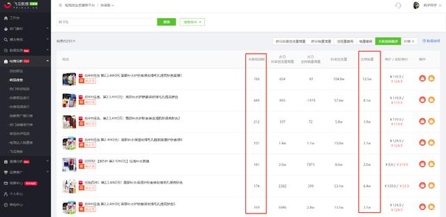 2天卖出10.8万单！300+抖音带货视频持续热推的神奇商品是什么？