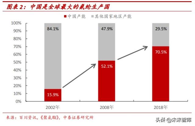 氨纶行业专题报告：面料“味精”稳步增长，成本曲线铸就龙头优势