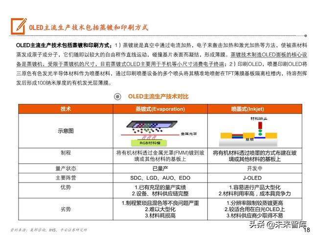5G手机全景图之显示屏专题报告
