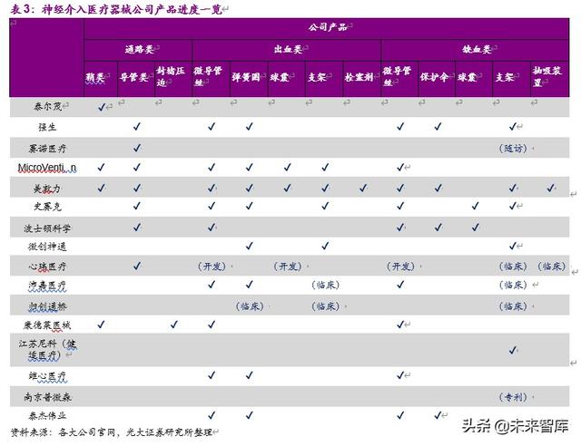神经介入行业深度报告：介入手术皇冠上的明珠，百亿蓝海即将起航