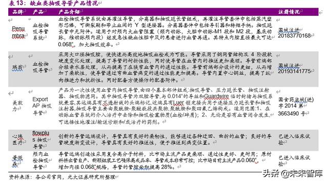 神经介入行业深度报告：介入手术皇冠上的明珠，百亿蓝海即将起航
