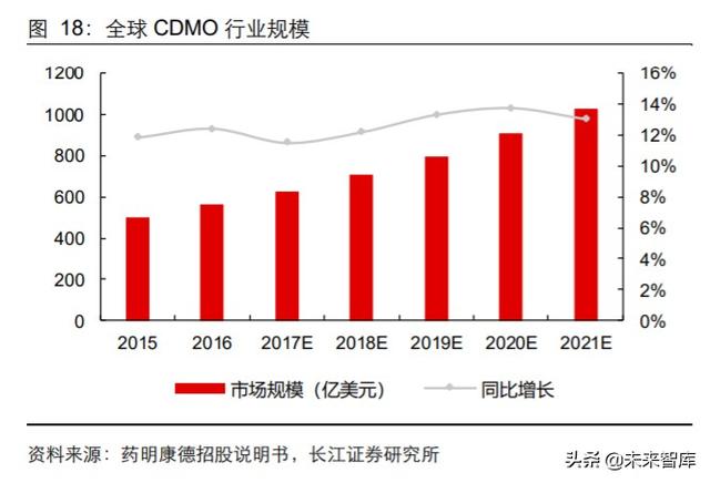 医药行业中期投资策略：科技引领未来