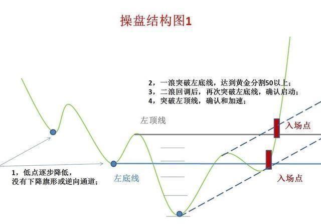 2020年最具潜力的科技龙头股汇总，牛市的发动机，赚钱就靠它了（附名单一览）