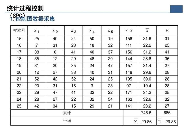 「标杆学习」那些重要的质量问题分析及解决办法在这个资料里