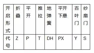 想成为门窗行业专家，这些你一定要知道