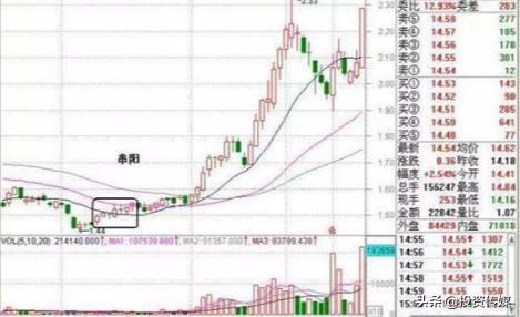 A股市场：如果有10万闲钱，现阶段应该是买低价