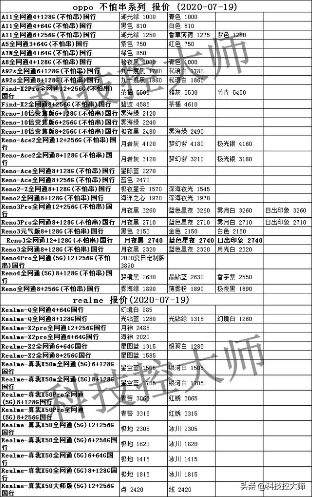 7月19日，华为、苹果、三星、小米OPPO、vivo一加中兴手机报价