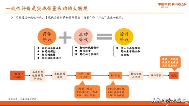 医药行业中期策略报告：紧抓“抗疫”和“自主定价”两大主线