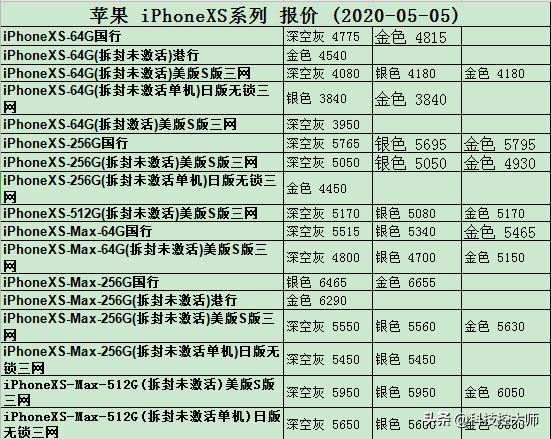 5月05日，手机报价更新