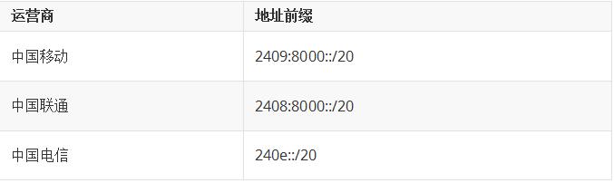 五分钟弄懂如何使用IPv6遨游互联网