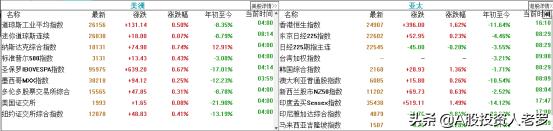 指数节前可能会蓄势，冲高可降低仓位