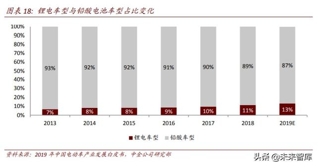 二轮车行业深度报告：政策驱动替换潮，新趋势塑造新格局