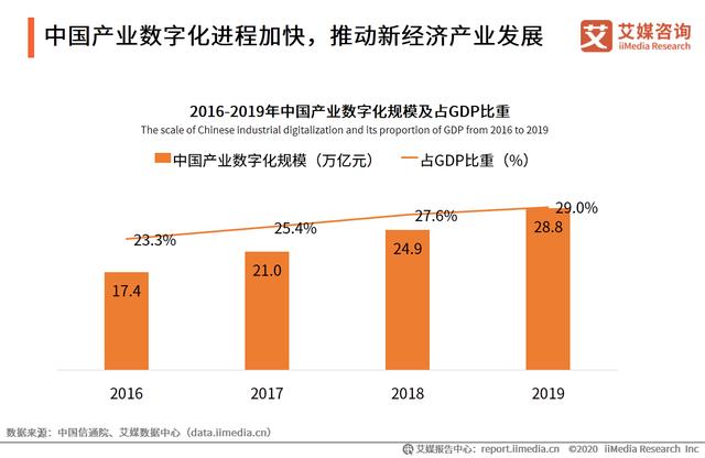 中国新经济独角兽&准独角兽TOP200榜单解读及标杆企业研究报告