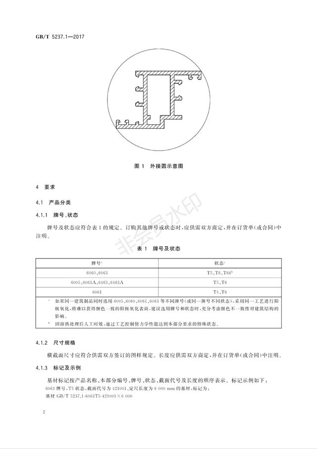 2019最新铝合金门窗、幕墙型材的国家标准