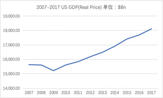 深度 | 百年历经九次大危机，现代旅游业的坎坷与成长