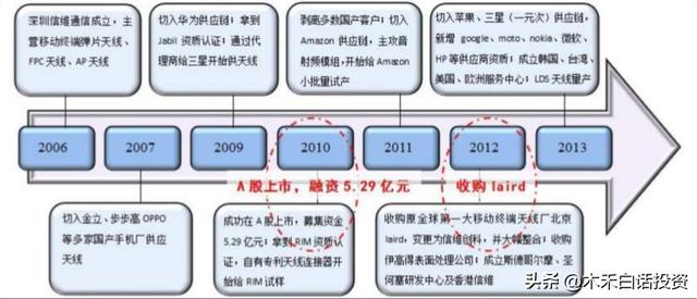 5G天线龙头，国内市场占有率第一，高增长能否延续？