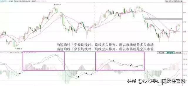 散户淘金术之：指标之王MACD（短线，波段，背离
