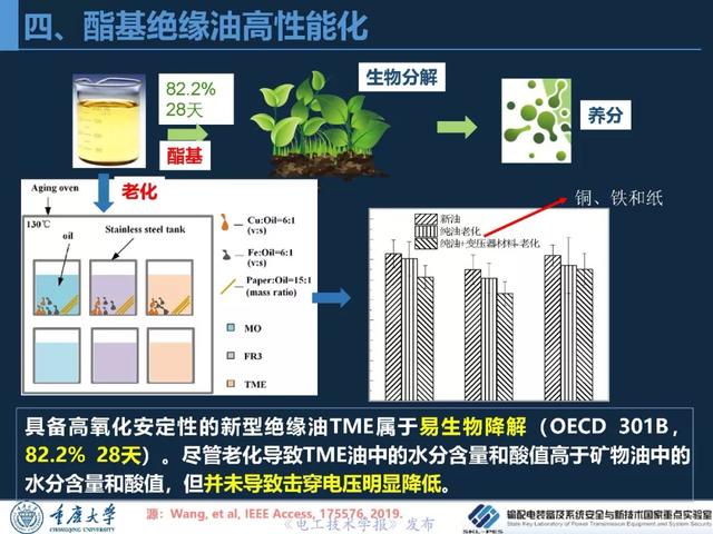 重慶大學(xué)王飛鵬研究員：高性能酯基絕緣油與變壓器應(yīng)用