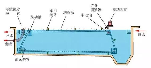 史上最全的污水处理工艺介绍